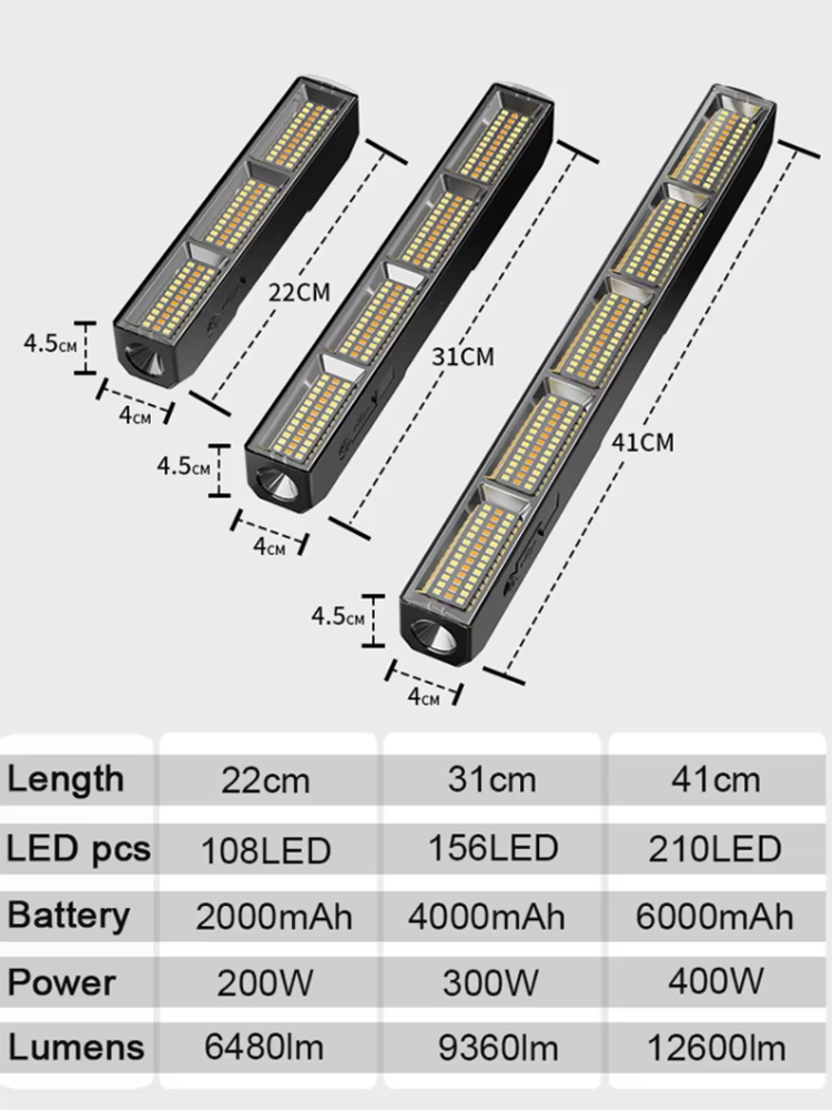 Мощная магнитная светодиодная  – обзор и цена Tactical Flashlight Rechargeable