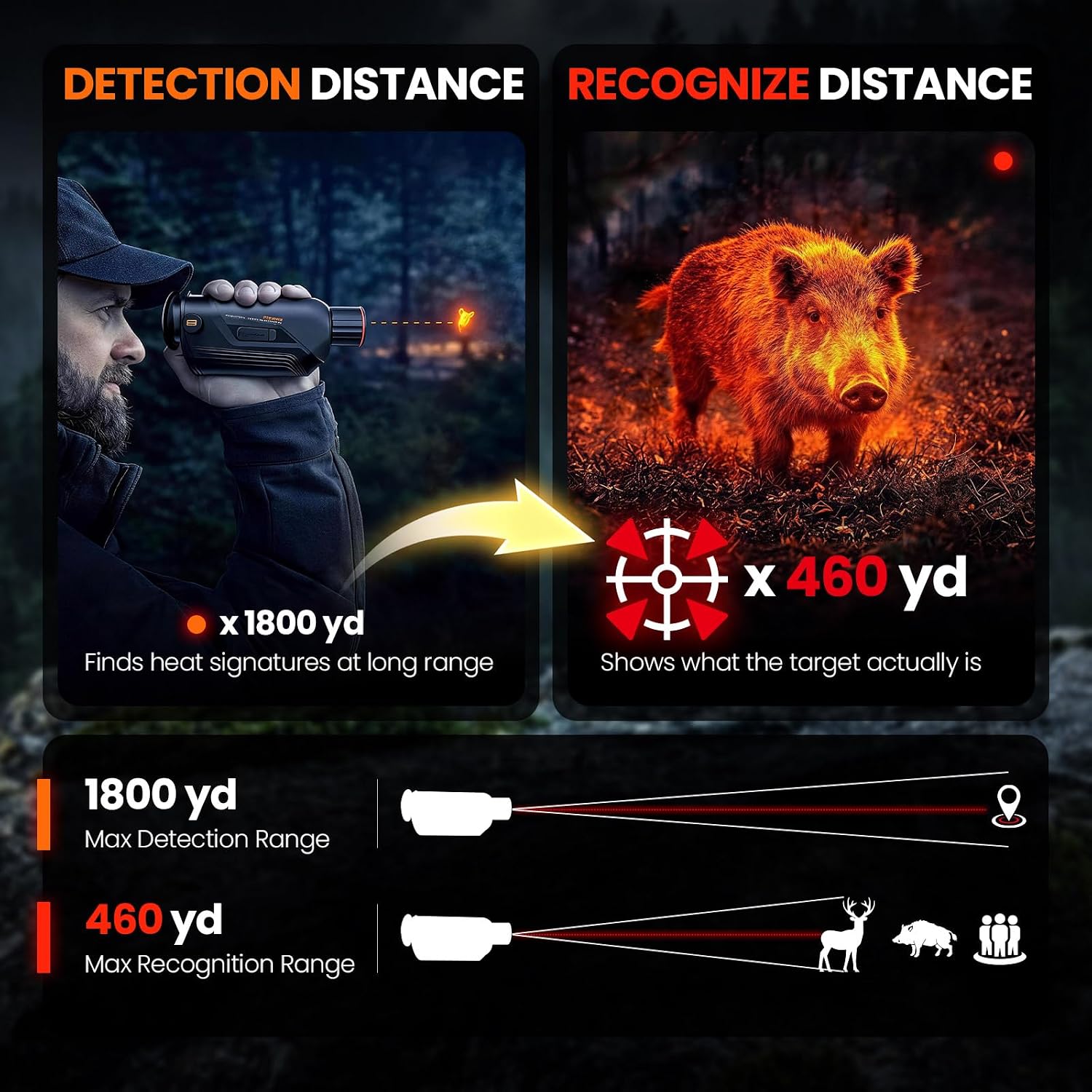 Тепловизионный монокуляр GOYOJ – обзор и цена Outdoor Hunting Images