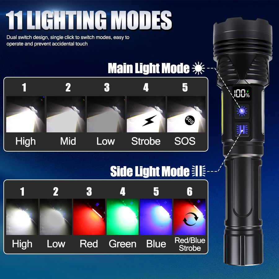 Мощный светодиодный ручной фон – обзор и цена Tactical Flashlight Rechargeable